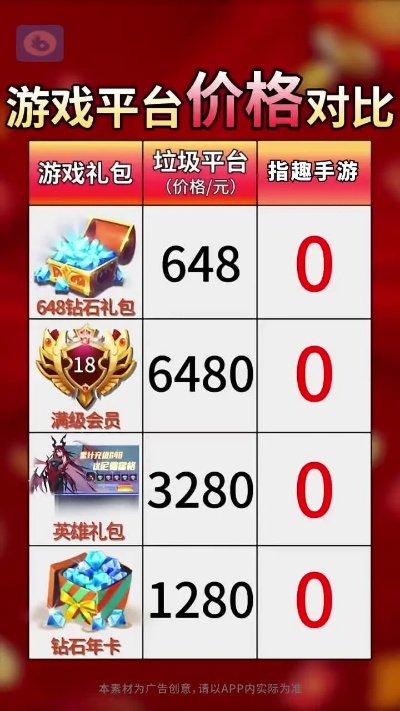 零充值手游排行揭秘，畅享免费游戏的极致体验