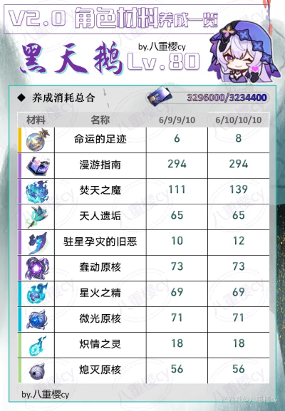 崩坏星穹铁道黑天鹅养成攻略:必备材料一览及高效培养技巧 崩坏星穹铁道黑天鹅养成攻略:必备材料一览及高效培养技巧