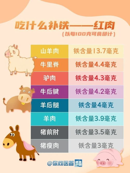 少年补铁奇招引中毒,医生紧急警示血铁之危 少年补铁奇招引中毒,医生紧急警示血铁之危