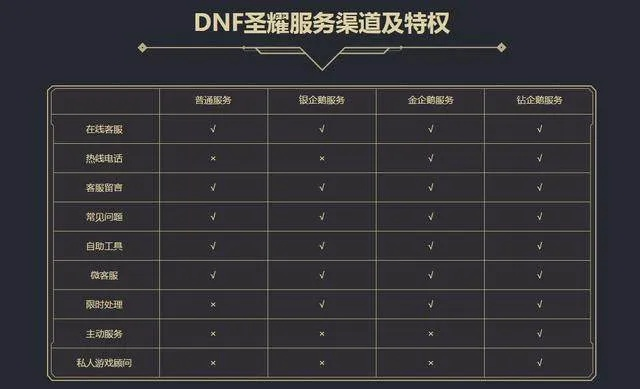 dnf公益服发布网稳定排行2025，立即行动避开鬼服陷阱