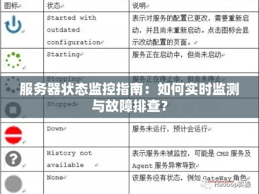 核心痛点一，更新滞后怎么破？靠实时监控工具秒定靠谱私服