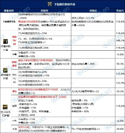 dnf公益服如何保值?2025终极防贬值秘籍 dnf公益服如何保值?2025终极防贬值秘籍