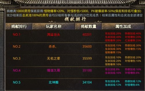 传奇发布网高爆版怎么挑?实测高爆率私服选服避坑法! 传奇发布网高爆版怎么挑?实测高爆率私服选服避坑法!