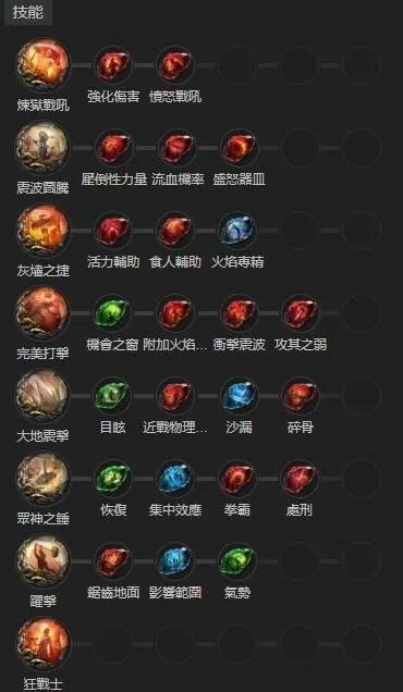 《流放之路2》火泰坦0.3版本攻略：深度解析火泰坦玩法技巧，助你轻松升级！