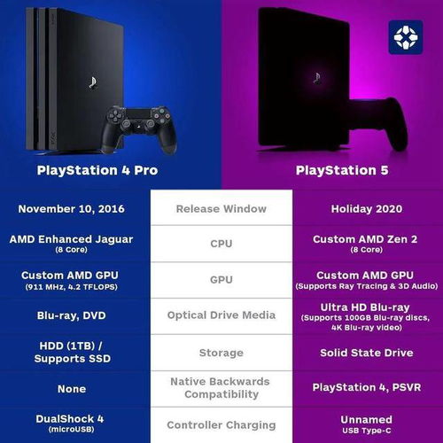 PS5商店头像捆绑游戏质量堪忧，PSN机制漏洞致劣质游戏泛滥解析