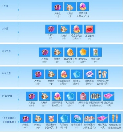 qq炫舞论坛,还有人记得那些老活动吗