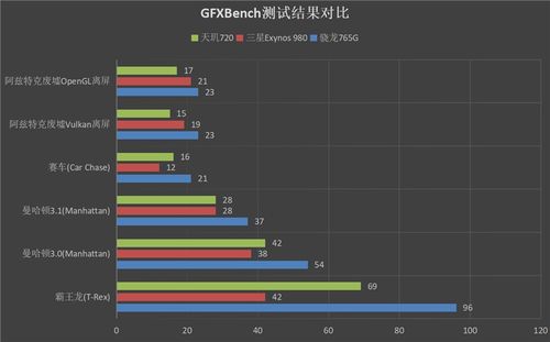 天玑9500 G1-Ultra GPU,性能卓越,节能王,游戏霸主独领风骚 天玑9500 G1-Ultra GPU,性能卓越,节能王,游戏霸主独领风骚