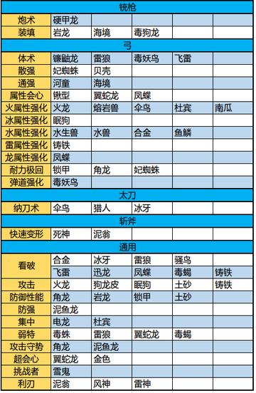 《怪物猎人崛起》曙光开荒攻略：新手必看装备搭配与技巧解析