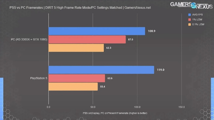 PS6性能对决5090光追,揭秘5080升级后的惊人表现 PS6性能对决5090光追,揭秘5080升级后的惊人表现