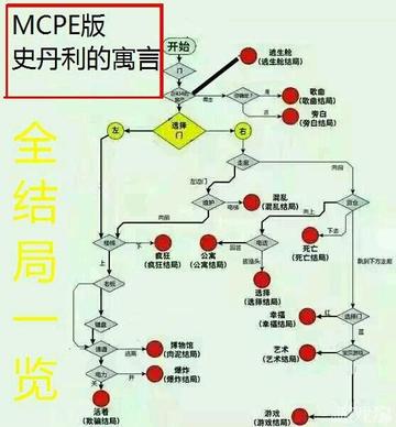 《史丹利的寓言》深度攻略：揭秘娱乐通关技巧，解锁隐藏价值！