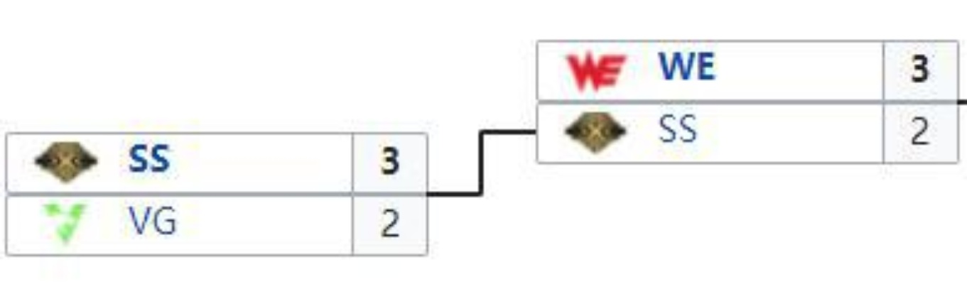 sn晋级lol总决赛(SN以黑马之姿杀入决赛) sn晋级lol总决赛(SN以黑马之姿杀入决赛)