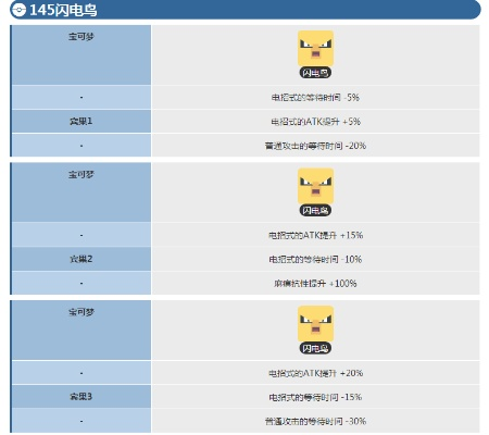 电龙刷闪攻略:揭秘《宝可梦传说ZA》高效刷闪秘境 电龙刷闪攻略:揭秘《宝可梦传说ZA》高效刷闪秘境