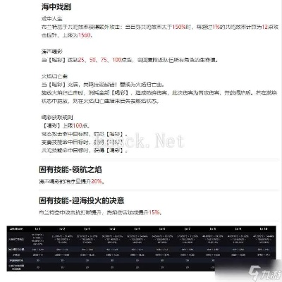 《鸣潮》布兰特培养攻略:高效提升布兰特实力技巧解析 《鸣潮》布兰特培养攻略:高效提升布兰特实力技巧解析