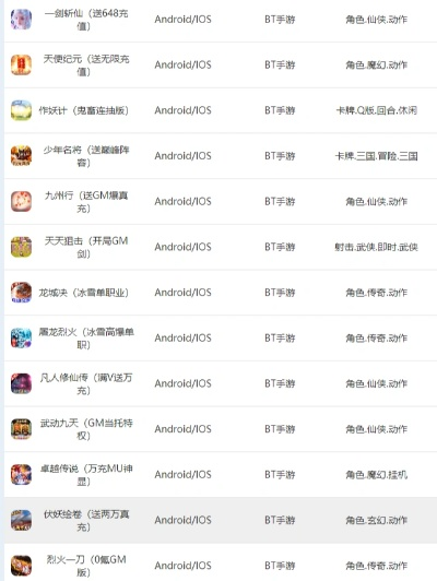 2025年福利爆棚！盘点手游平台，BT手游福利哪家强？