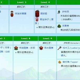 《星露谷物语》蘑菇树桩流玩法揭秘:高效种植攻略大公开 《星露谷物语》蘑菇树桩流玩法揭秘:高效种植攻略大公开