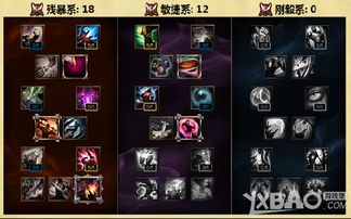 伊涅芙攻略:高效培养与完美配队出装解析 伊涅芙攻略:高效培养与完美配队出装解析