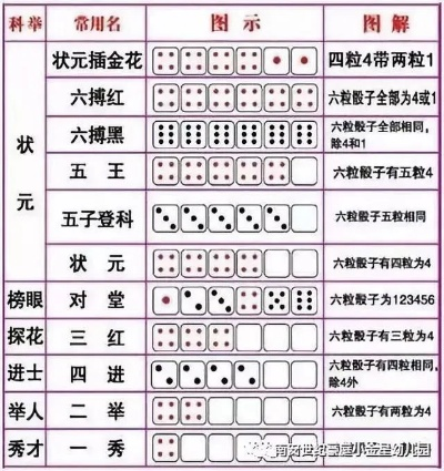 双六玩家都在偷偷练的3个隐藏逻辑，为什么你掷骰子总输？