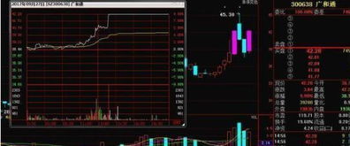 金融帝国2股市怎么玩不亏?老玩家压箱底的3套波段战法+暗盘机制拆解 金融帝国2股市怎么玩不亏?老玩家压箱底的3套波段战法+暗盘机制拆解