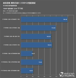 显卡性能解析:4060畅玩《使命召唤22》顶级画质,优化策略深度解析 显卡性能解析:4060畅玩《使命召唤22》顶级画质,优化策略深度解析