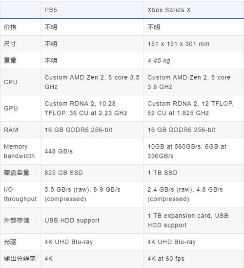 Xbox前副总亲证:PS5 Pro独占魅力,PC玩家望尘莫及! Xbox前副总亲证:PS5 Pro独占魅力,PC玩家望尘莫及!