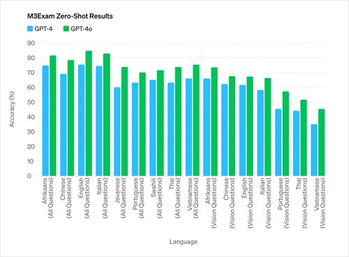 地表最强AI震撼升级，6万亿参数GPT-5再创新高