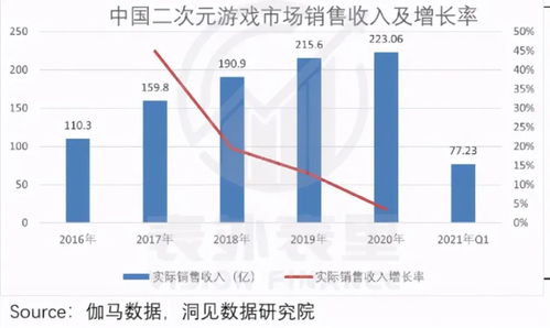 腾讯控股34%,揭秘《剑星》开发商Shift Up股权新格局 腾讯控股34%,揭秘《剑星》开发商Shift Up股权新格局