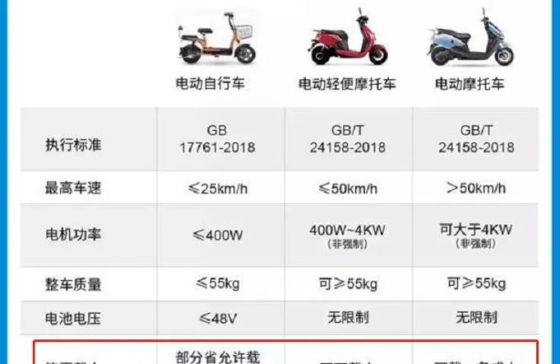 电动自行车新国标严苛，超25km/h即断电，购车需谨慎选型！