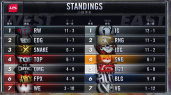 LOL赛事明年升级:教练语音改写引竞争新格局 LOL赛事明年升级:教练语音改写引竞争新格局