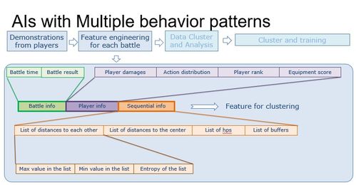 《七日世界》涉嫌模仿《无人深空》引争议,网易紧急整改创新升级! 《七日世界》涉嫌模仿《无人深空》引争议,网易紧急整改创新升级!