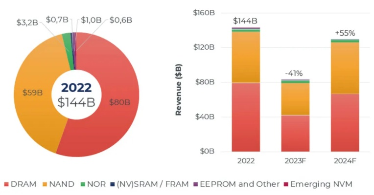 内存荒真相:2026年全球巨头降价战持续爆发 内存荒真相:2026年全球巨头降价战持续爆发