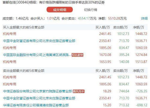 日本玩家弃购潮!PS5特供版销量惨淡,揭秘真实原因 日本玩家弃购潮!PS5特供版销量惨淡,揭秘真实原因