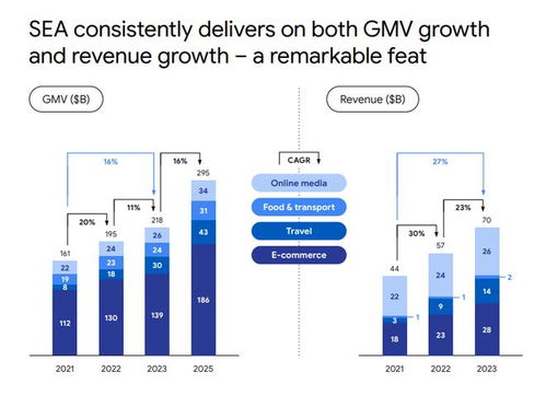 2025年全球游戏市场突破1970亿,创新增长点揭秘 2025年全球游戏市场突破1970亿,创新增长点揭秘