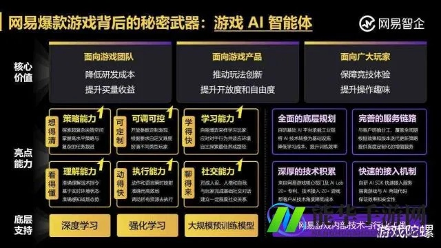 业界反思：高管警示开发者过度变现，忽视游戏乐趣与价值共创