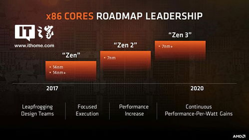 AMD下一代显卡2027年亮相,揭秘神秘新价值 AMD下一代显卡2027年亮相,揭秘神秘新价值