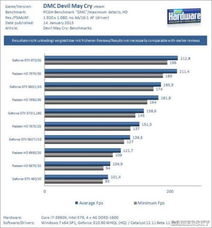 显卡成本压力解密：英伟达力保消费市场新优势