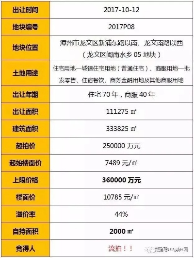 神奇“发财土”价格揭秘：66.66元至200元，抢购从速！
