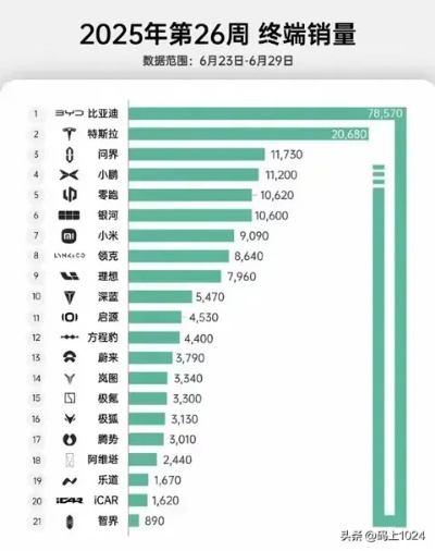 比亚迪独占鳌头,9款新能源霸榜2025销量新纪元 比亚迪独占鳌头,9款新能源霸榜2025销量新纪元