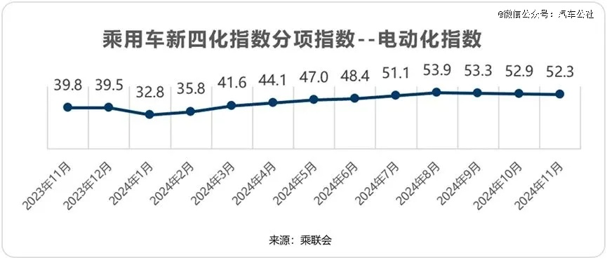 新能源车主必看！零整比新数据：倒车镜总成、前保险杠价格飙升，揭秘涨价真相