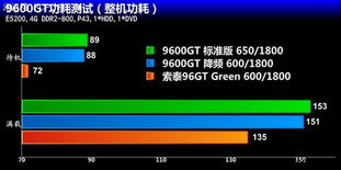 显卡厂商生存预警:索泰发出市场形势严重警告! 显卡厂商生存预警:索泰发出市场形势严重警告!